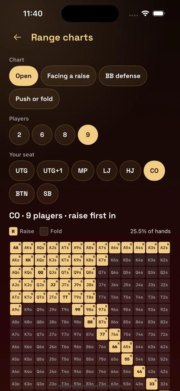Poker Inn Academy opening range chart with a grid of starting hands
